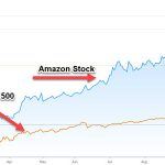 Decoding Performance Analytics: Understanding Alpha and Beta in Investments