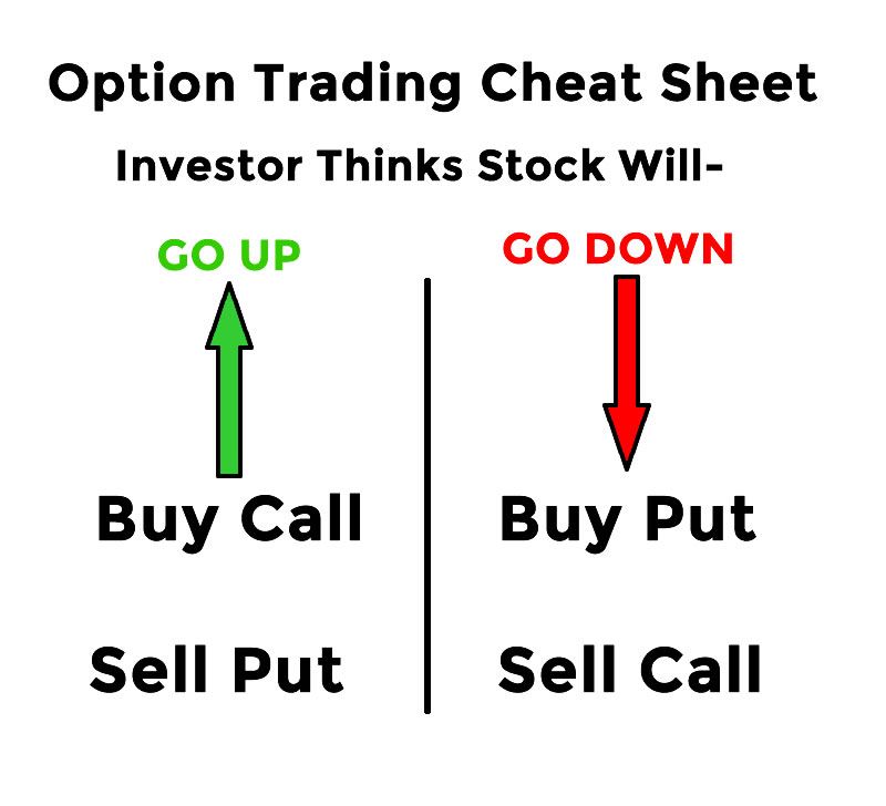 assigned options trading