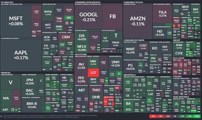 Finviz Stock Screener: Tips, Guide & Review 2021