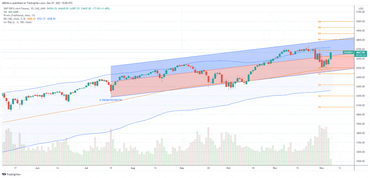 indexsp .inx stock price