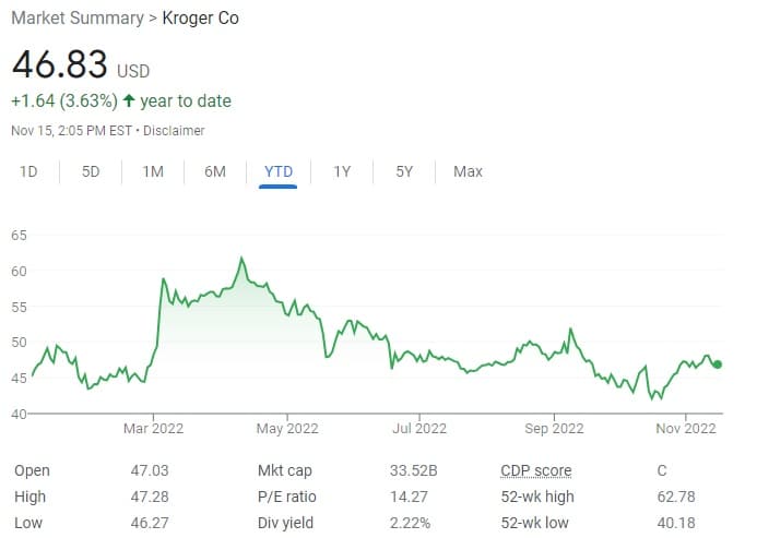 kroger stock chart