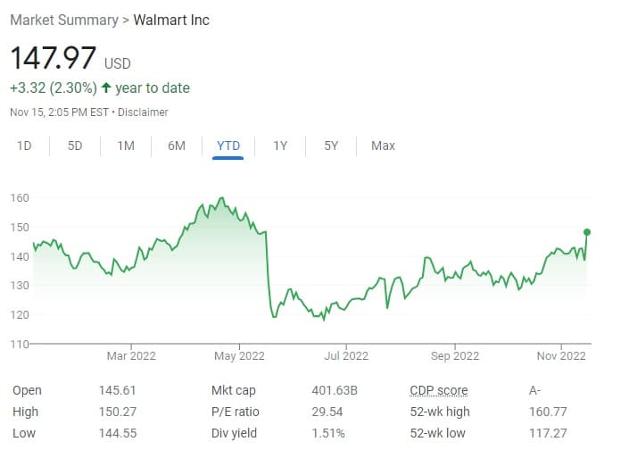 Aldi Stock