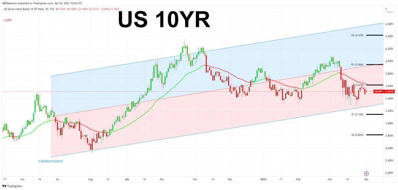 S&P 500 Turns Bullish Despite Bank Issues (Wall Street Cheat Sheet)