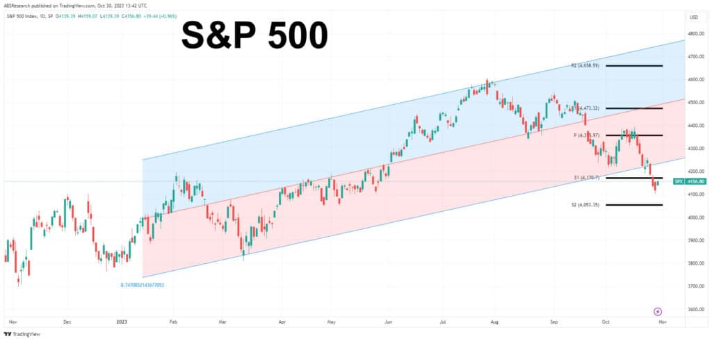 The S&P 500's Dance With The 200-Day Average: What It Means For ...