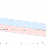 Understanding HE Stock Dividend: History and Yield Analysis