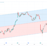 Dividend Aristocrat Automatic Data Processing (NASDAQ: ADP) Continues Bullish Trend