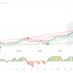 JPMorgan Chase Stock Divided Has A 10YR 12.60% CAGR! (NYSE: JPM)