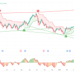 Exploring Exxon Mobil’s XOM Stock Dividend: Dates, History, And Insights
